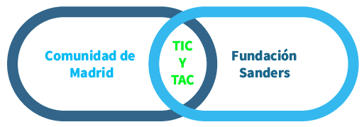 Fundación Sanders y La comunidad Autónoma