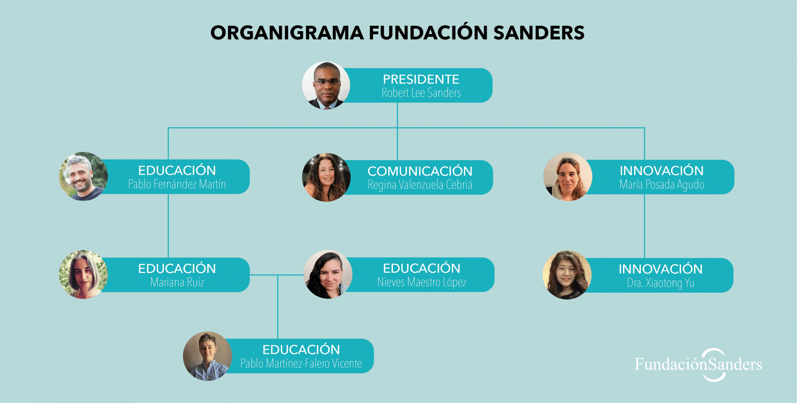 Organigrama Fusa Organigrama Fusa